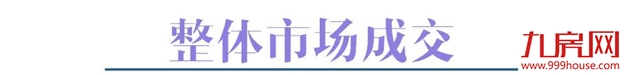 上周厦门写字楼环比上涨208910.8%,二手房客户入市意愿增强——九房网 上周厦门写字楼环比上涨208910.8%,二手房客户入市意愿增强——九房网
