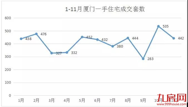 厦门房产,厦门房地产,厦门新房,九房网,厦门房产