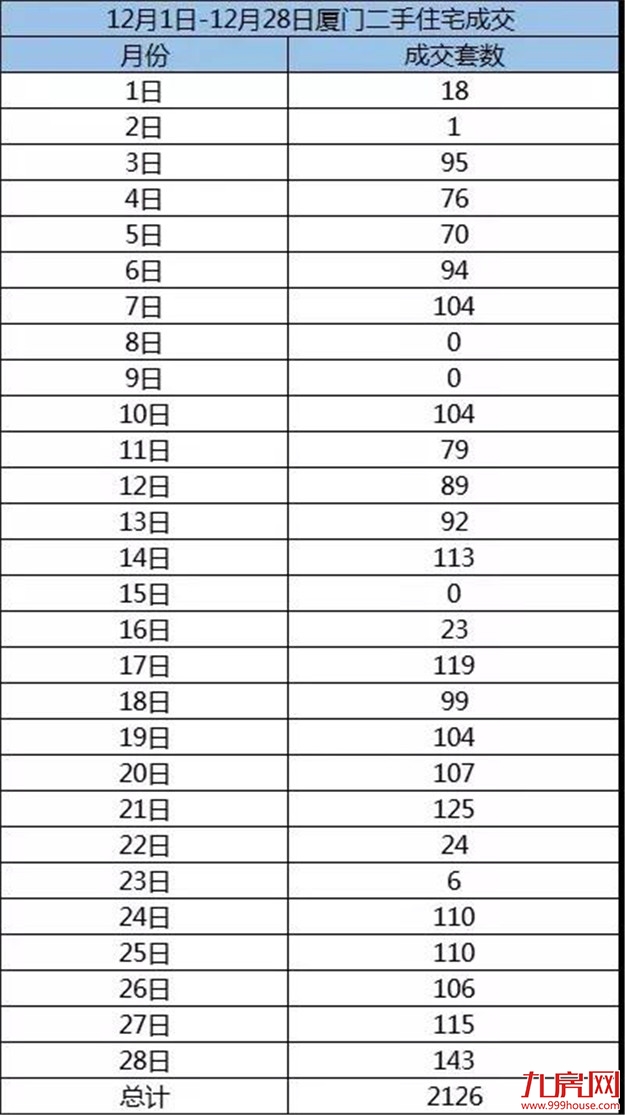 形势有变！两大迹象预示：楼市分水岭已到，“抢房警报”正在拉响！——九房网