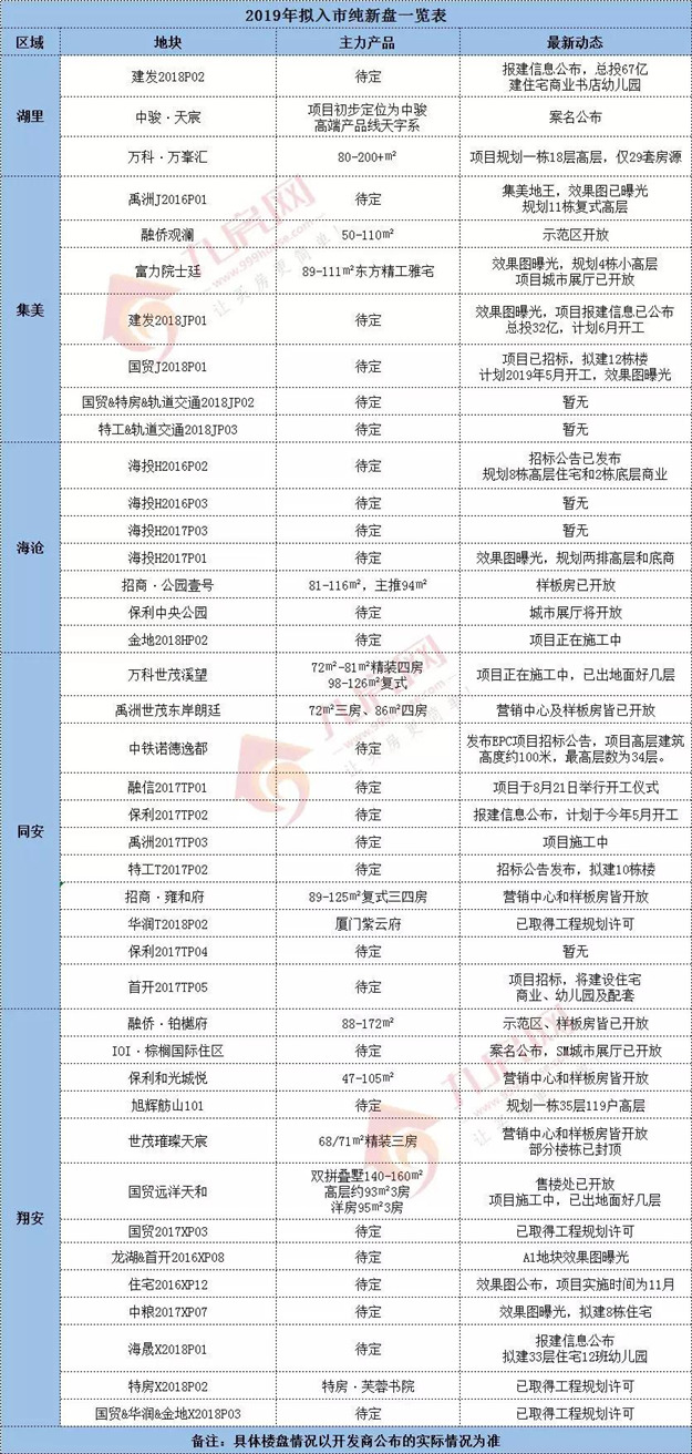 厦门房产,厦门房地产,厦门新房,九房网,厦门房产