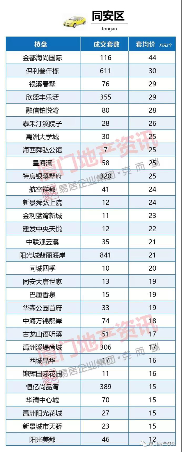最贵89万/个，最便宜12万/个！厦门156个小区车位价格表出炉！——九房网