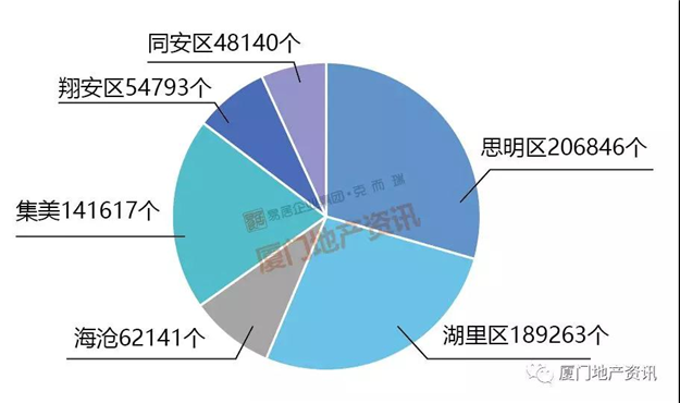 厦门房产,厦门房地产,厦门新房,九房网,厦门房产