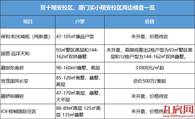 厦门房产,厦门房地产,厦门新房,九房网,厦门房产