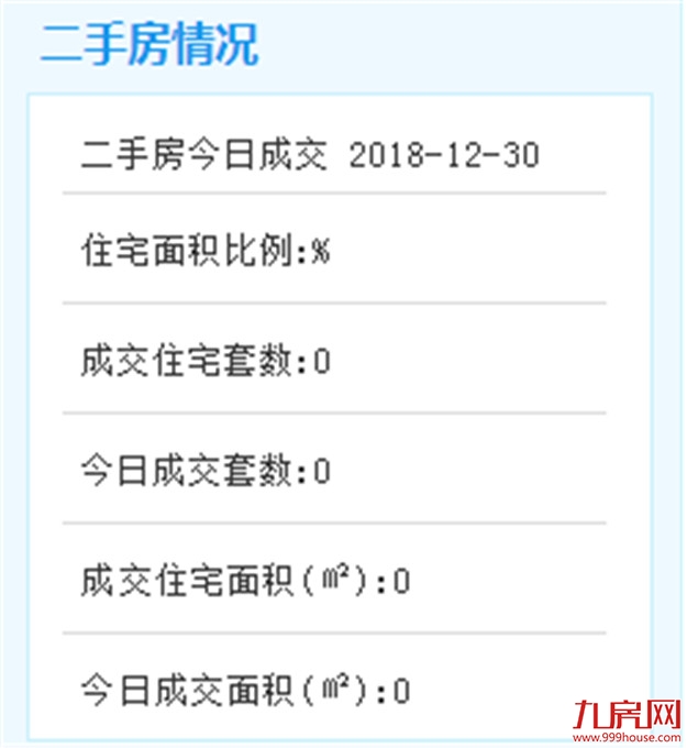 因假期，12月30日厦门二手住宅成交无数据——九房网