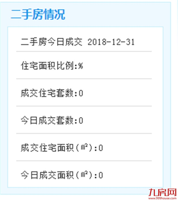 因假期，12月31日厦门二手住宅成交无数据——九房网