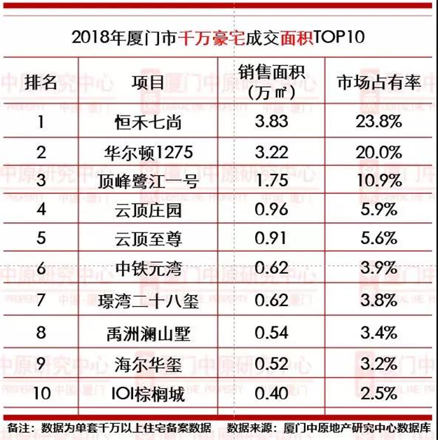 厦门房产,厦门房地产,厦门新房,九房网,厦门房产 厦门房产,厦门房地产,厦门新房,九房网,厦门房产