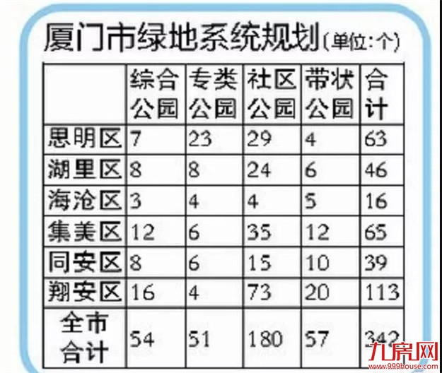 厦门要大翻身了，多个好消息集中爆发！2019年的厦门将有大变化..——九房网