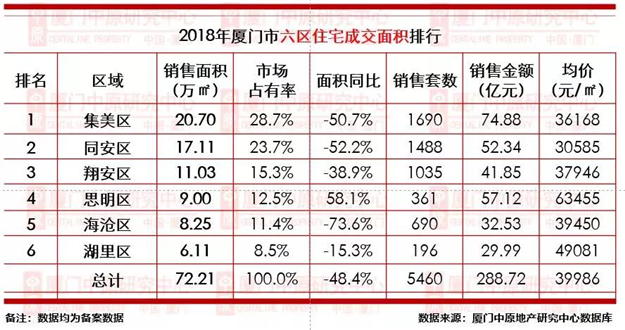 厦门房产,厦门房地产,厦门新房,九房网,厦门房产 厦门房产,厦门房地产,厦门新房,九房网,厦门房产