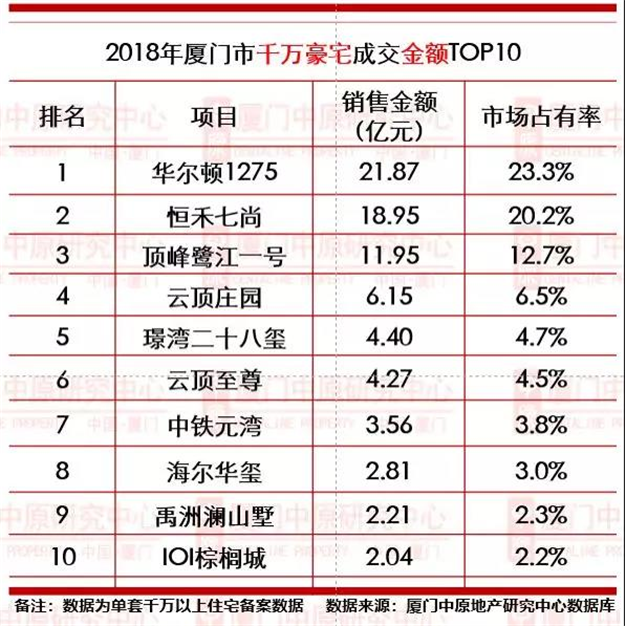 厦门房产,厦门房地产,厦门新房,九房网,厦门房产 厦门房产,厦门房地产,厦门新房,九房网,厦门房产