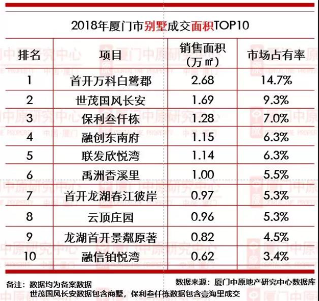 厦门房产,厦门房地产,厦门新房,九房网,厦门房产 厦门房产,厦门房地产,厦门新房,九房网,厦门房产