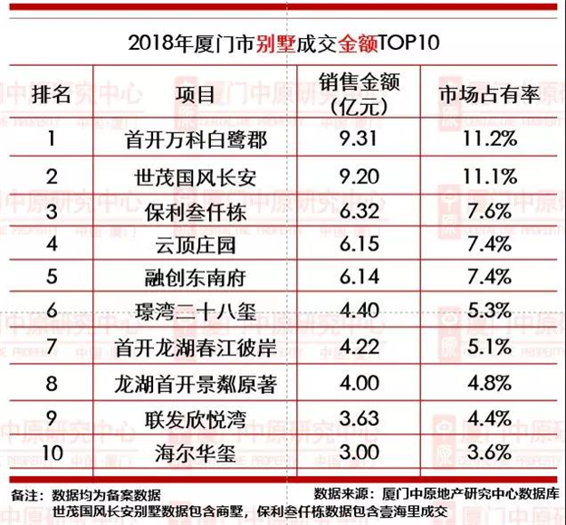 厦门房产,厦门房地产,厦门新房,九房网,厦门房产 厦门房产,厦门房地产,厦门新房,九房网,厦门房产