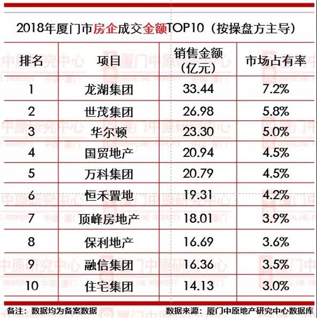 厦门房产,厦门房地产,厦门新房,九房网,厦门房产 厦门房产,厦门房地产,厦门新房,九房网,厦门房产