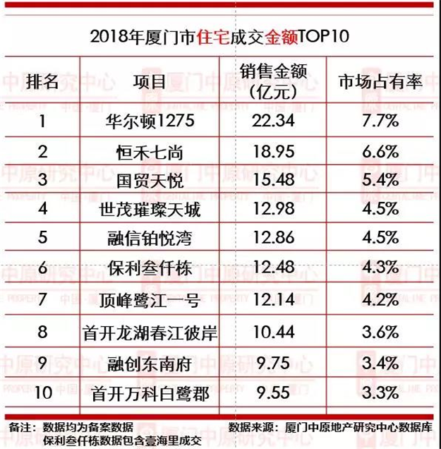 厦门房产,厦门房地产,厦门新房,九房网,厦门房产 厦门房产,厦门房地产,厦门新房,九房网,厦门房产