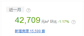  逆袭的12月：厦门成交量涨价跌，留给刚需的时间还有多少？——九房网