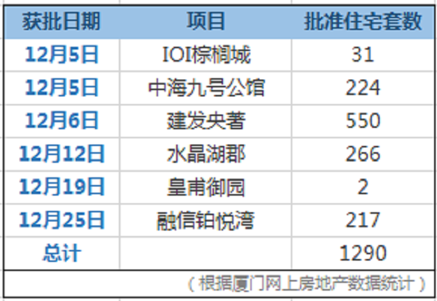  逆袭的12月：厦门成交量涨价跌，留给刚需的时间还有多少？——九房网