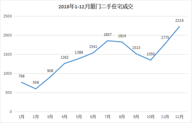 厦门房产,厦门房地产,厦门新房,九房网,厦门房产