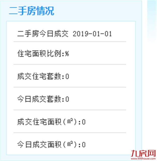 因假期，1月1日厦门二手住宅成交无数据——九房网
