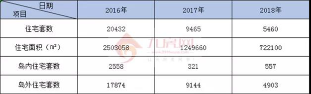 开年两大利空！2019“跌”影重重！厦门楼市怎么走？最新预测来了！——九房网