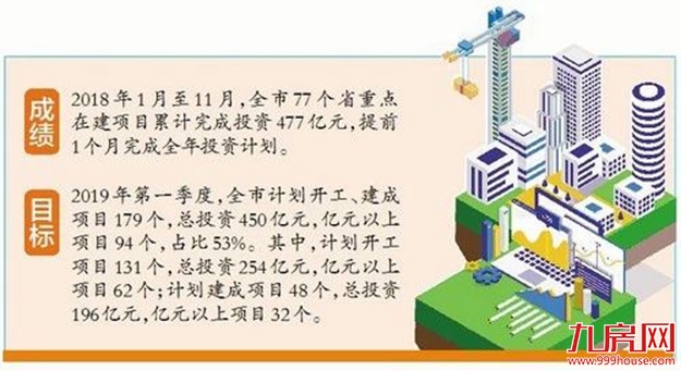 马銮湾新城、地铁3号线、健康步道最新消息!速看→——九房网 马銮湾新城、地铁3号线、健康步道最新消息!速看→——九房网