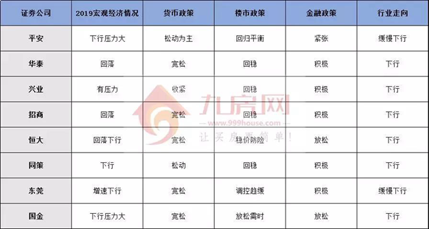 开年两大利空！2019“跌”影重重！厦门楼市怎么走？最新预测来了！——九房网