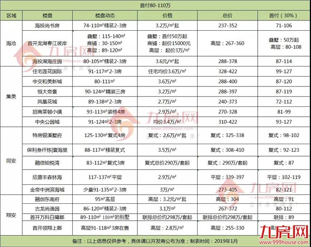 厦门房产,厦门房地产,厦门新房,九房网,厦门房产