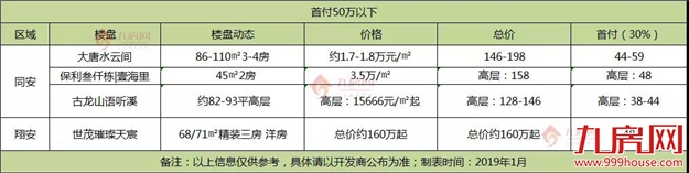 厦门房产,厦门房地产,厦门新房,九房网,厦门房产