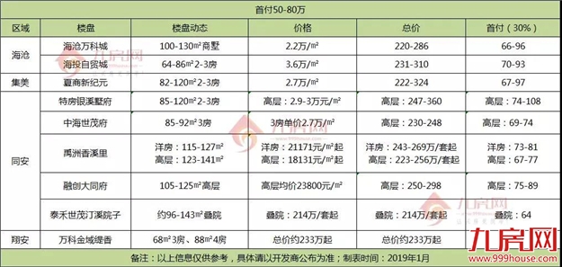 厦门房产,厦门房地产,厦门新房,九房网,厦门房产