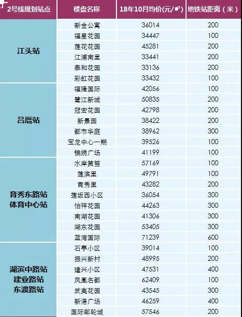厦门地铁建设迎重大进展,沿线楼盘房价汇总!——九房网 厦门地铁建设迎重大进展,沿线楼盘房价汇总!——九房网