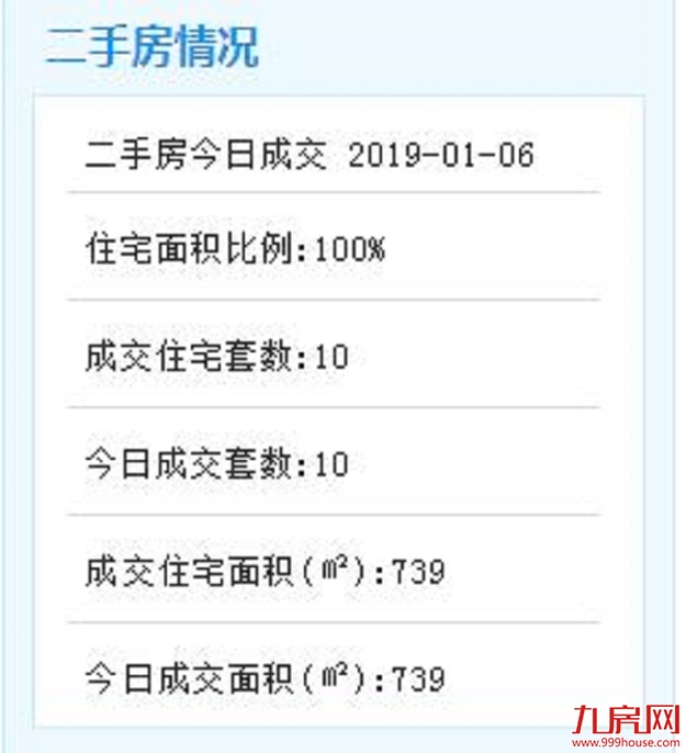 1月6日厦门二手住宅成交10套——九房网