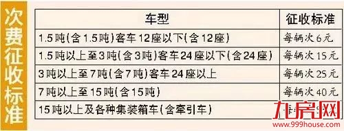 厦门市将停止收取进出岛车辆通行费？回应来了！——九房网