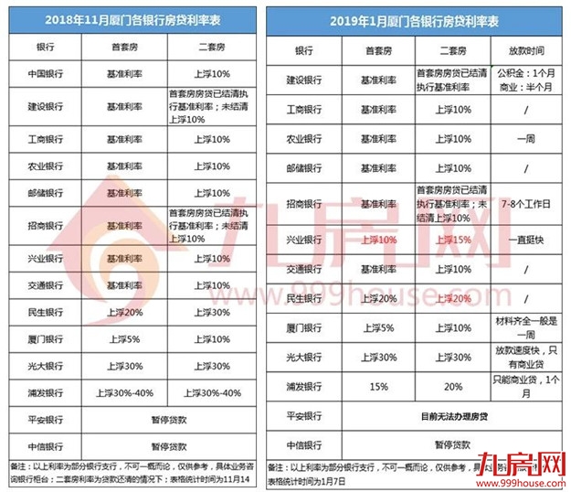 厦门房产,厦门房地产,厦门新房,九房网,厦门房产 厦门房产,厦门房地产,厦门新房,九房网,厦门房产