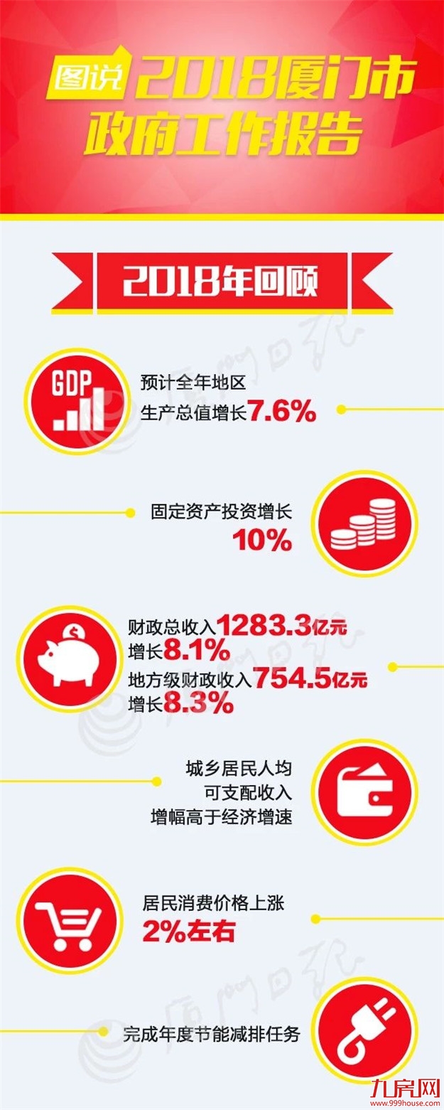 厦门房产,厦门房地产,厦门新房,九房网,厦门房产