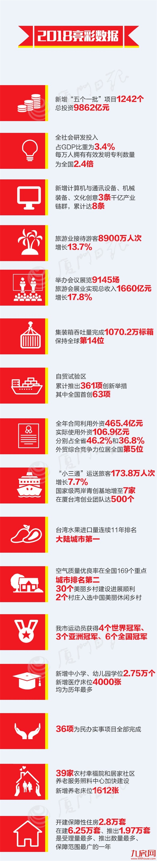 厦门房产,厦门房地产,厦门新房,九房网,厦门房产