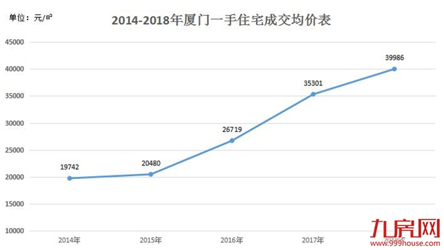 五年成交新低!新房跌破万套,二手房上演"过山车"式成交!——九房网 五年成交新低!新房跌破万套,二手房上演"过山车"式成交!——九房网