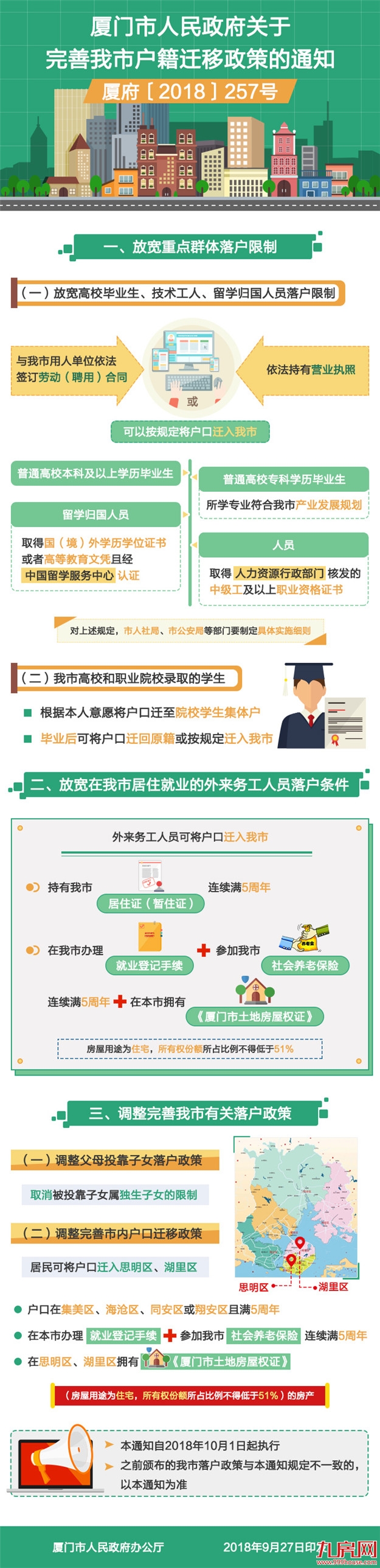 厦门房产,厦门房地产,厦门新房,九房网,厦门房产 厦门房产,厦门房地产,厦门新房,九房网,厦门房产