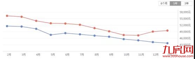 厦门房产,厦门房地产,厦门新房,九房网,厦门房产 厦门房产,厦门房地产,厦门新房,九房网,厦门房产