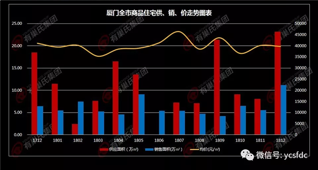 厦门房产,厦门房地产,厦门新房,九房网,厦门房产