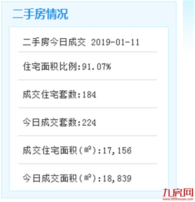 1月11日厦门二手住宅成交138套——九房网