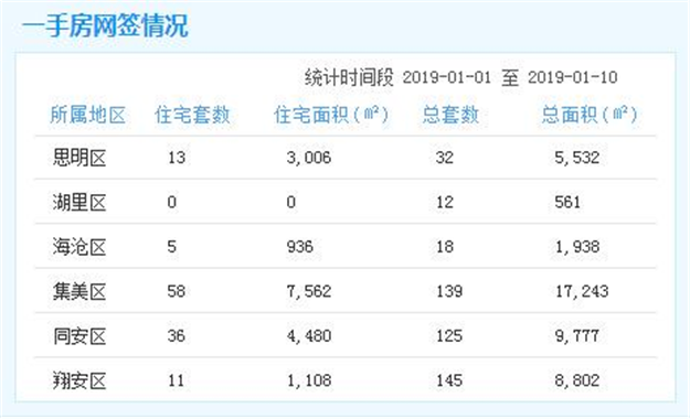 厦门房产,厦门房地产,厦门新房,九房网,厦门房产
