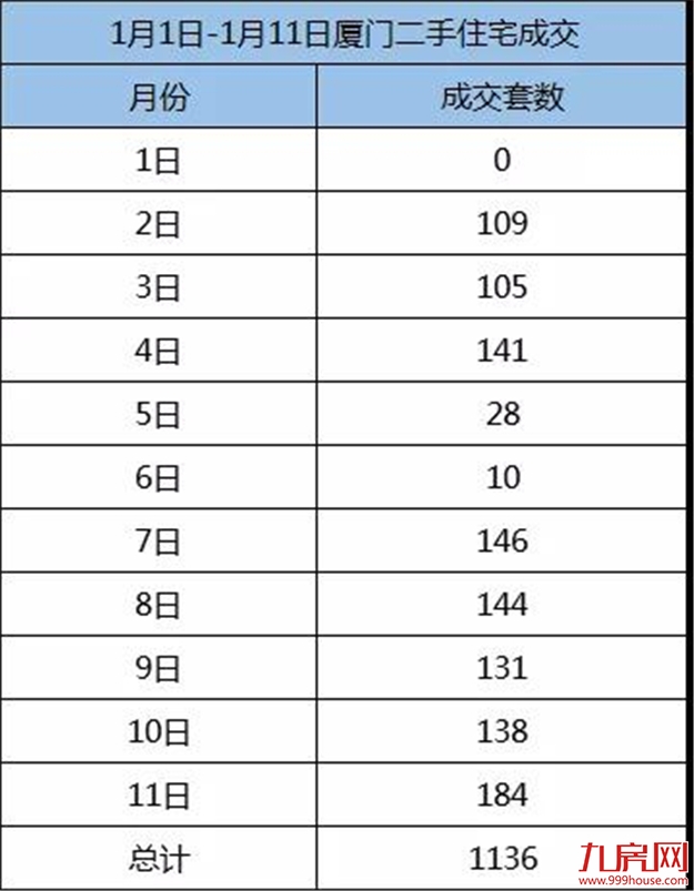 厦门房产,厦门房地产,厦门新房,九房网,厦门房产 厦门房产,厦门房地产,厦门新房,九房网,厦门房产