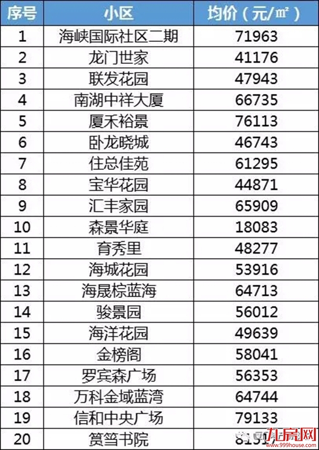 厦门房产,厦门房地产,厦门新房,九房网,厦门房产