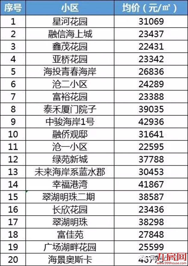 厦门房产,厦门房地产,厦门新房,九房网,厦门房产