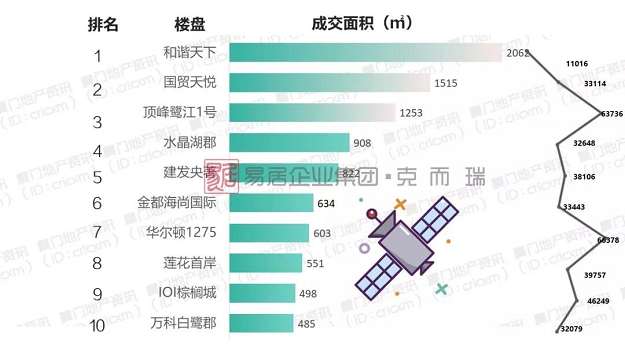 厦门房产,厦门房地产,厦门新房,九房网,厦门房产 厦门房产,厦门房地产,厦门新房,九房网,厦门房产
