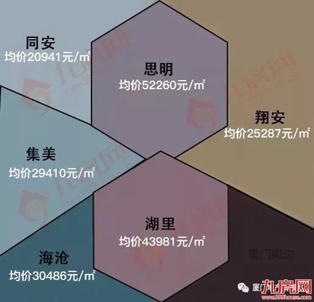 厦门房产,厦门房地产,厦门新房,九房网,厦门房产