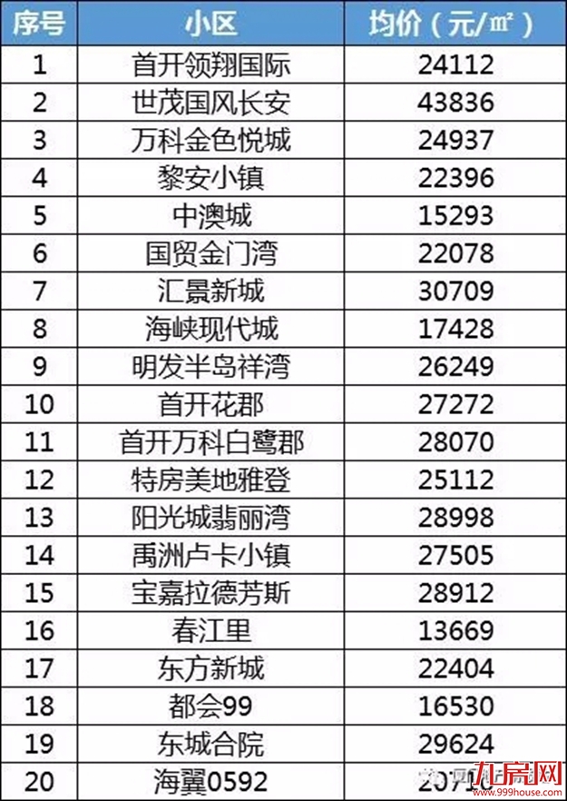 厦门房产,厦门房地产,厦门新房,九房网,厦门房产