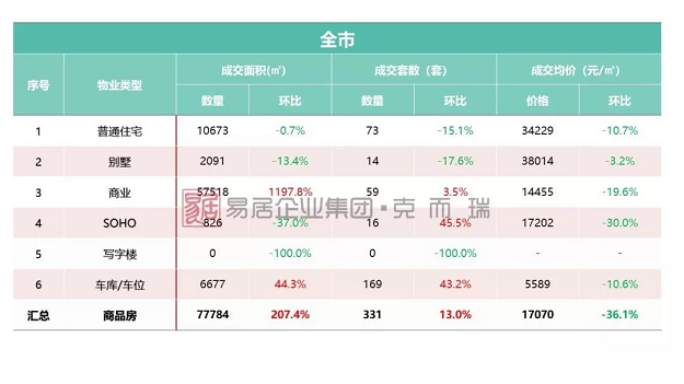 厦门房产,厦门房地产,厦门新房,九房网,厦门房产 厦门房产,厦门房地产,厦门新房,九房网,厦门房产