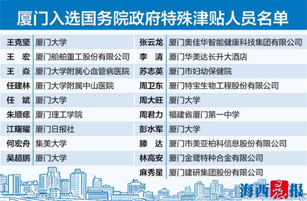 厦门房产,厦门房地产,厦门新房,九房网,厦门房产 厦门房产,厦门房地产,厦门新房,九房网,厦门房产