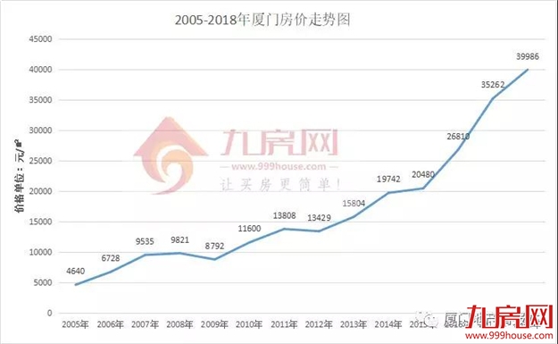 厦门房产,厦门房地产,厦门新房,九房网,厦门房产 厦门房产,厦门房地产,厦门新房,九房网,厦门房产