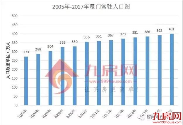 厦门房产,厦门房地产,厦门新房,九房网,厦门房产 厦门房产,厦门房地产,厦门新房,九房网,厦门房产