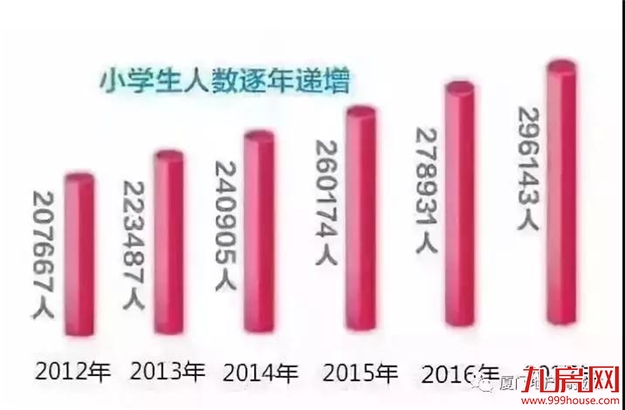 厦门房产,厦门房地产,厦门新房,九房网,厦门房产 厦门房产,厦门房地产,厦门新房,九房网,厦门房产